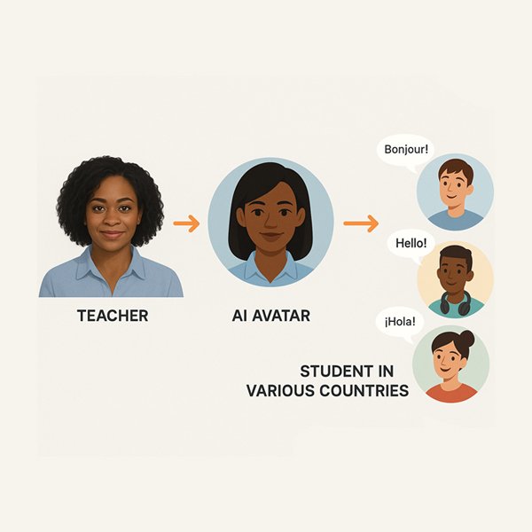 What is Tutorist